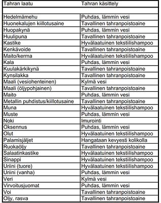 Apua, kangassohvassani on tahra!